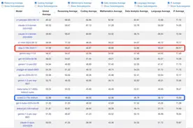 LiveBench发布最新榜单：阶跃星辰Step-2位列中国大模型第一图片