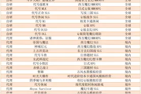 拆解22家A股游戏公司半年报：仅6家营收净利双增，三七互娱净利润居首，小游戏、出海占“C位”图片