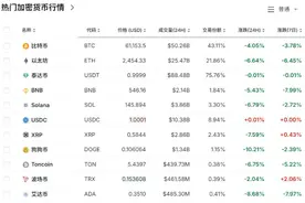 突发！16万人爆仓！图片