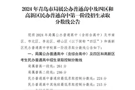 刚刚！2024青岛中考分数线公布！图片