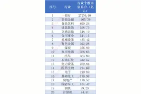 太火爆了！中证A500指数基金规模已超千亿！跟着“国家队”去挖掘A500中的明星公司！图片