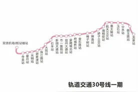 年内开通！成都轨道交通新线+1图片