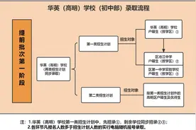 提前批次和普通批次怎么录取？高明公办中小学招生答疑来了图片