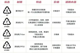 把白开水变“毒水”！这几种水杯最好赶紧换掉！图片