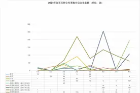 军方公布采购失信名单，8所高校被点名图片