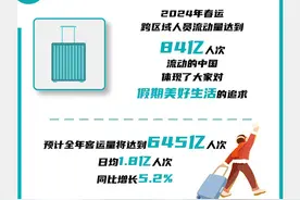 数读2024丨10组数据 见证我国交通运输业高质量发展图片