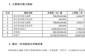 突发！恒大人寿由海港人寿全盘接手！图片