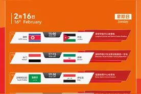 中国东道主！2025亚足联中国U20亚洲杯赛程正式出炉！图片