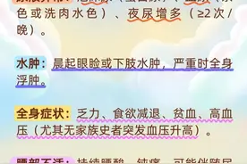 世界肾脏日：出现这些情况，小心肾脏出问题！图片
