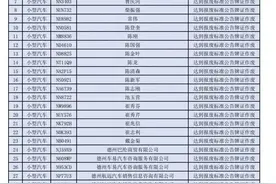 德州472辆机动车，强制报废！图片