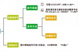 车牌选号攻略来了，建议收藏！图片