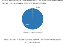 美团即将在全国上线“防疲劳”：跑单12小时将强制下线图片
