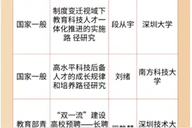 深圳5项！全国教育科学规划2023年度课题拟立项名单公布图片