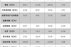 火力发电企业成绩单来了：永泰能源、陕西能源能否迎来价值重估？图片