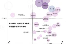 具身智能，开启机器人纪元图片