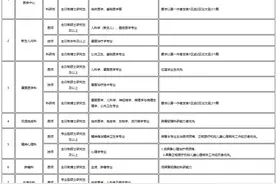 武汉儿童医院 武汉市妇幼保健院2025年度招聘公告图片