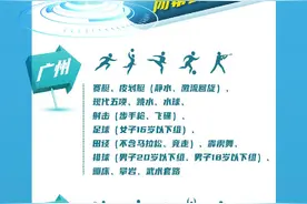 羊城办跳水，深圳办游泳……十五运广东各赛区承办项目表请收好图片