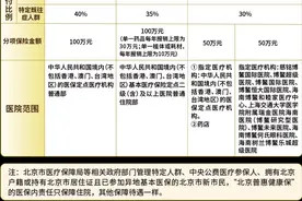 2025年度“北京普惠健康保”开放投保，提供106种特药保障图片