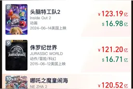 《哪吒2》，全球前10！图片