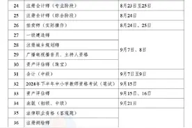 2024年考证时间表来了，你准备考哪个？图片