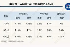 美元存款大比拼：1年期收益率竟相差4.56倍，怎么选更划算？图片