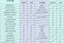 山东城市建设职业学院2025年单招和综评招生专业及计划发布图片