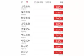 A股三大指数集体高开 中国船舶复牌涨超7%图片