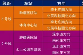 扩散｜本周末，天津地铁延时运营！图片