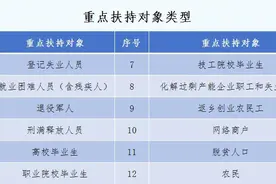@潮州创业者，个人创业最高可贷30万！附申请指引➝图片