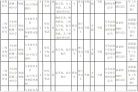 含编内！三明这些单位正在招聘图片