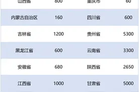 教育部、财政部：2024年全国计划招聘特岗教师3.7万名图片