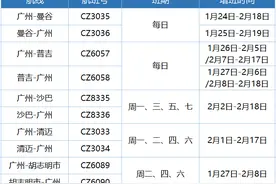 国际机票降价利好出境游，最热门出境目的地是它图片