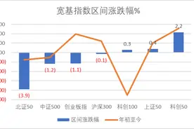 本周9条并购事件 4只科创板人工智能ETF获批 光云科技领涨|科创板周报图片