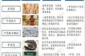 中医药市场持续增长：是独特疗法，还是健康理念的变革？图片