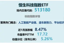 腾讯Q4财报即将披露，GDC大会火热进行！港股科技板块有望受到提振图片
