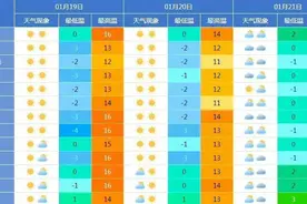 气温猛降12-14℃！江苏马上要有大雪了……图片