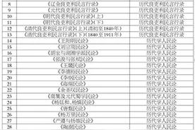 2025年度《民本文献集成》编纂课题招标公告图片