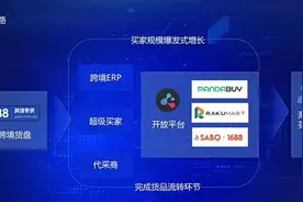 成为淘天集团一级业务后，做批发的1688能在海外找到新出路吗？图片