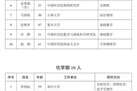 祝贺！2023年两院院士增选结果揭晓，颜宁等6名女性入选！图片