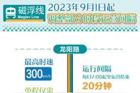 出行小灵通丨 上海磁浮线：9月1日起，7:00后运行间隔均为20分钟一班车图片