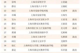 2024年中小学正高级教师职称评审结果公布，看看有没有你的老师图片