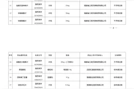 国家药监局注销泛影葡胺注射液等87个药品注册证书图片