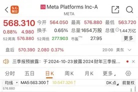 Meta重磅新品发布！299美元的Quest 3S头显、AR眼镜原型，AI助手能说话！一文看懂图片