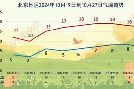气温骤降，明天还有小雨！@在北京的你，这个“神器”可以准备了图片