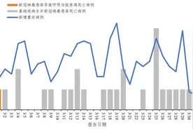 3月新冠病毒均为奥密克戎变异株，主要流行株为JN.1系列变异株图片
