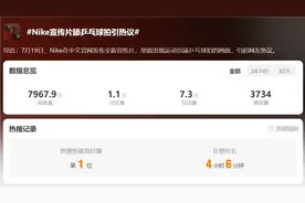 热搜第一！Nike宣传片舔乒乓球拍引争议，客服回应！此前已多次广告“翻车”图片