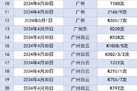 广州铁路因暴雨停运80列列车图片