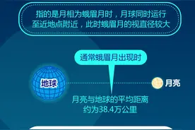 （图表）星空有约丨4月1日将迎“年度最大蛾眉月”图片