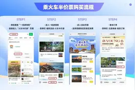 惊喜升级！乘火车/高铁半价游洛阳，又添5个宝藏景区图片