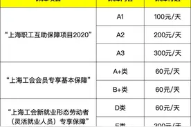 全市在职职工，今年1月1日起这笔钱无需线下申请，全部自动给付到账图片